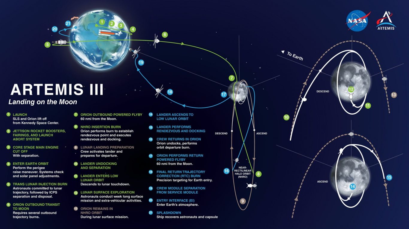 NASA Reveals 3 Experiments for Artemis III Mission